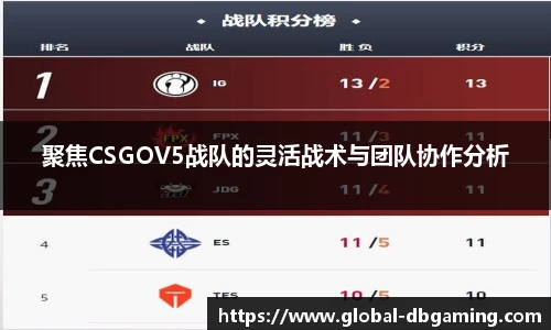 聚焦CSGOV5战队的灵活战术与团队协作分析